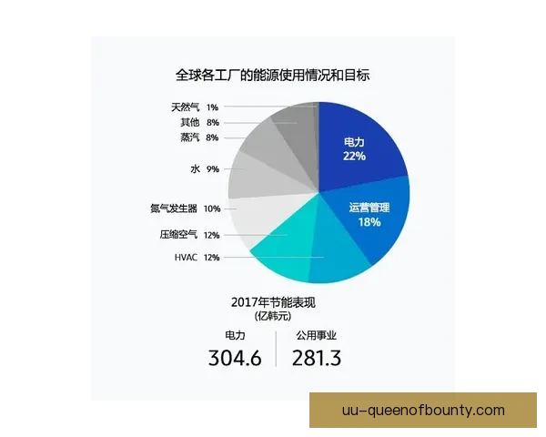 世界杯赛事举办对气候环境影响的综合评估与应对路径分析 世界杯赛事举办对气候环境影响的综合评估与应对路径分析